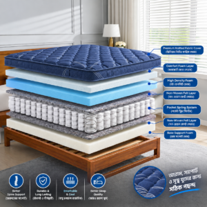 Rushan Pocket Spring Mattress